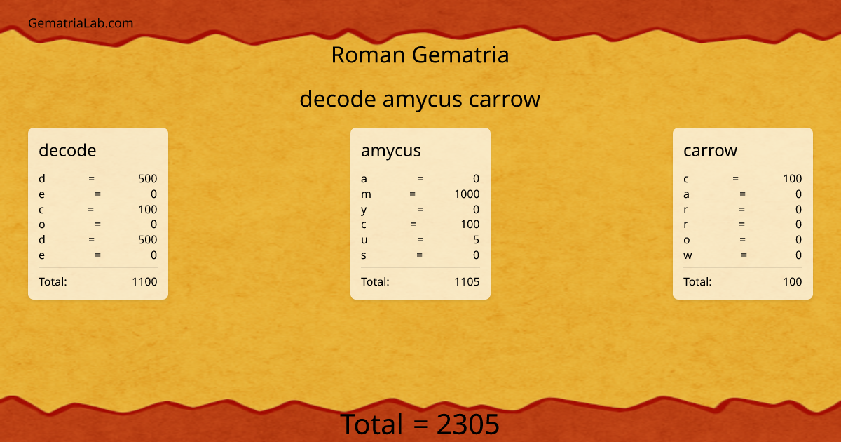 decode amycus carrow in roman Gematria